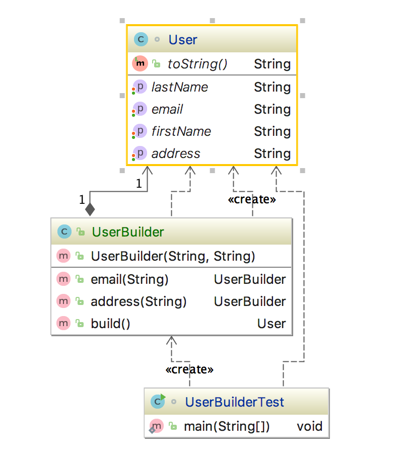 Builder Pattern