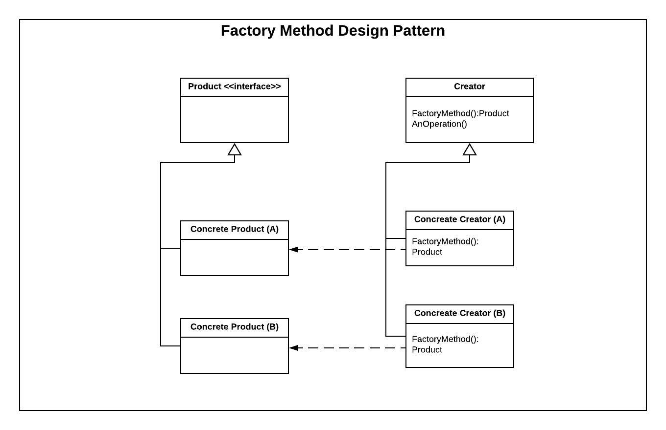 observer-design-pattern