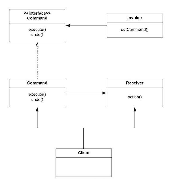 command-pattern-uml