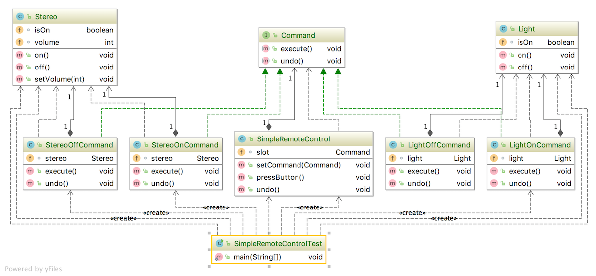 command-pattern-uml