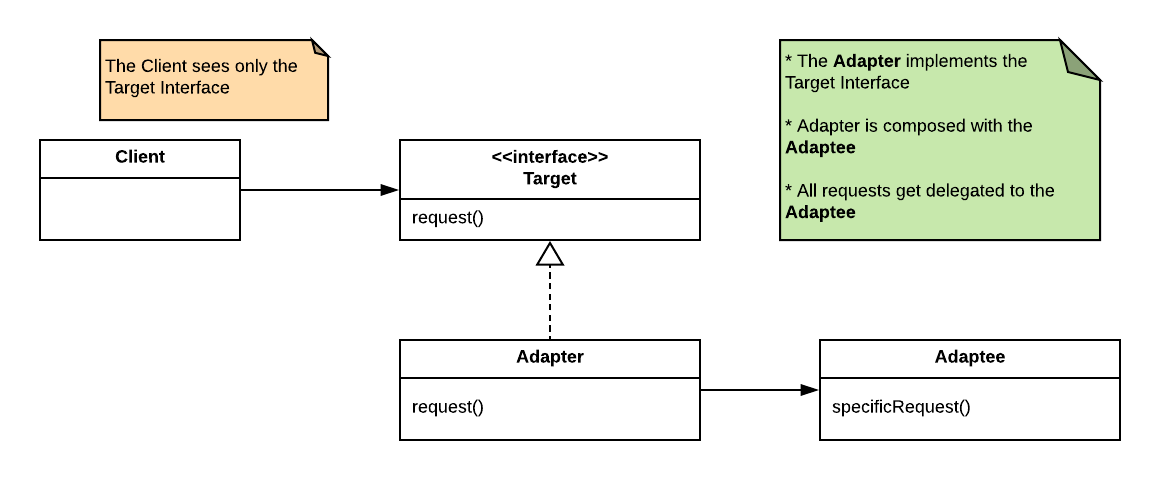 adapter-pattern
