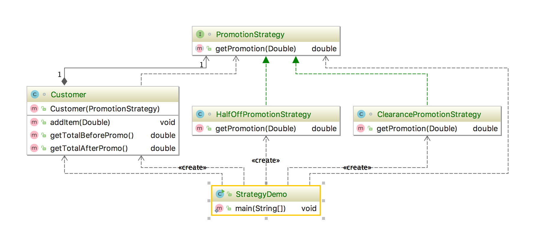 Strategy-pattern-UML
